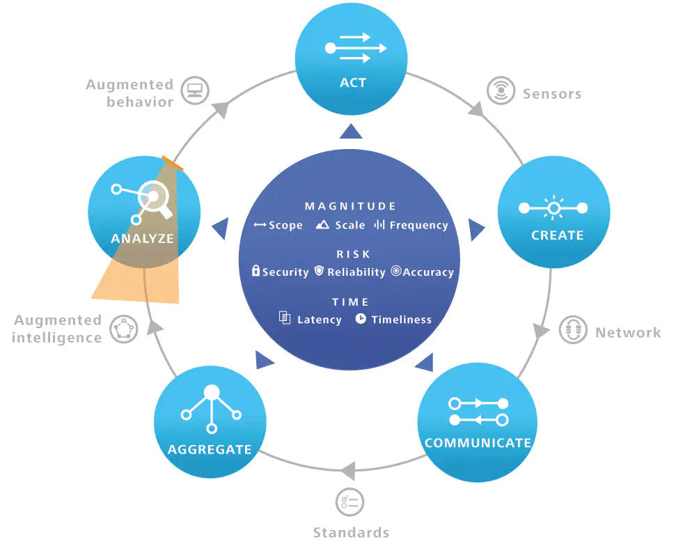 Giái pháp kiểm soát năng lượng - PMS (Power Management System)