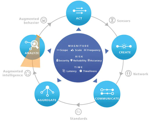 Giái pháp kiểm soát năng lượng - PMS (Power Management System)