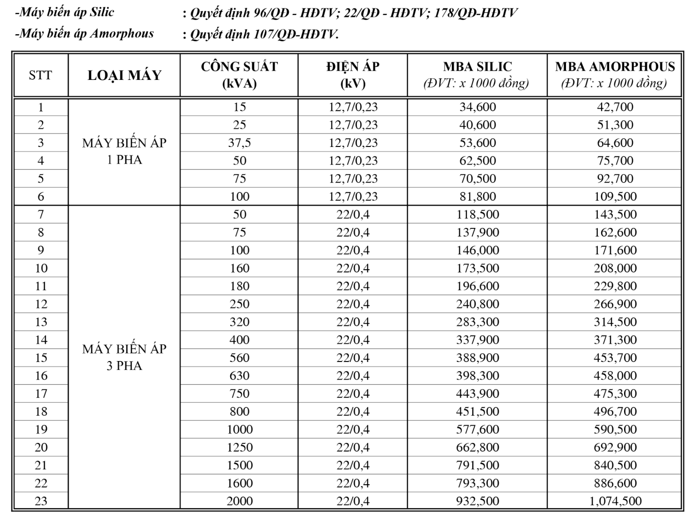 Máy Biến Áp Ngâm Dầu 100KVA