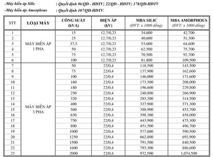 Máy Biến Áp Ngâm Dầu 100KVA