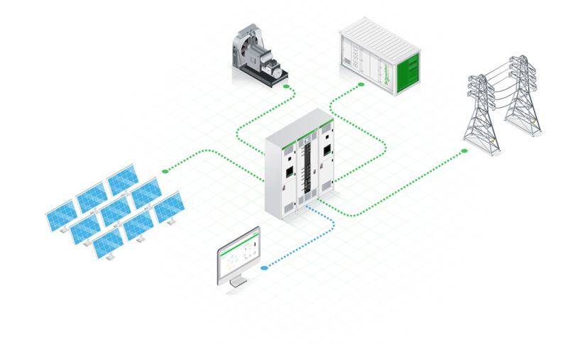 Bạn đang cần hỗ trợ tại đâu?